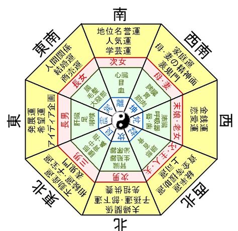 財の方位|本場の風水師に聞いた！部屋の金運アップ方角を整え。